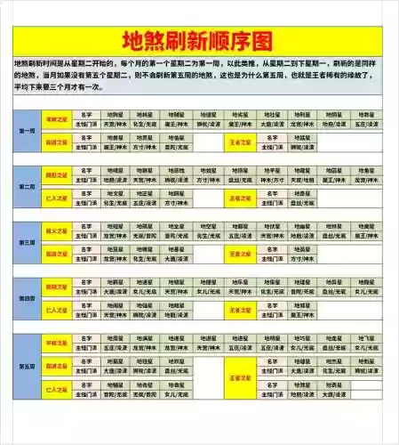 梦幻西游几点刷新日常，梦幻日常刷新时间插图