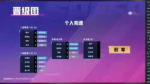 极速争霸最强阵容搭配，ssc极速霸主