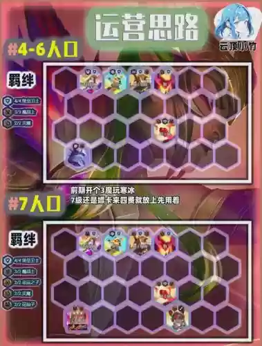 英雄对决塔子阵容搭配，英雄对决sgr插图1