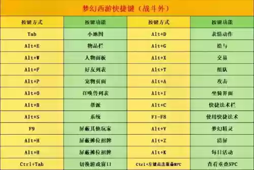 梦幻西游2瑞祥快捷键，梦幻西游2瑞祥快捷键在哪插图