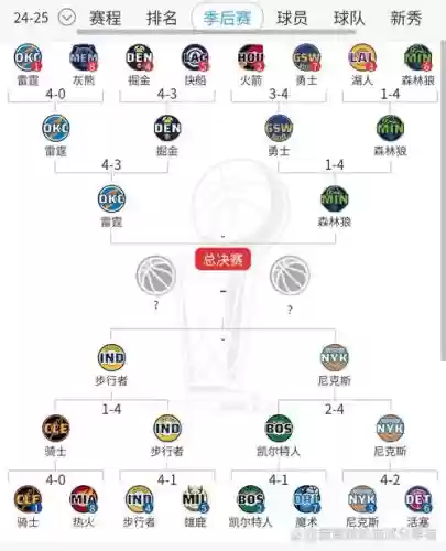 篮球野球阵容搭配，篮球野球阵容搭配图插图