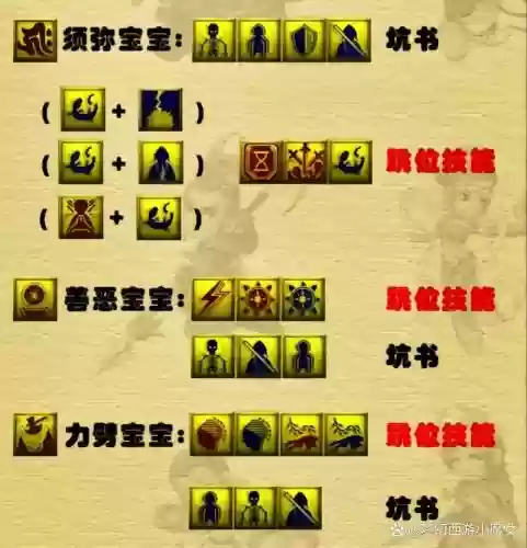 梦幻西游2宝宝模拟，梦幻西游宝宝模拟打书插图