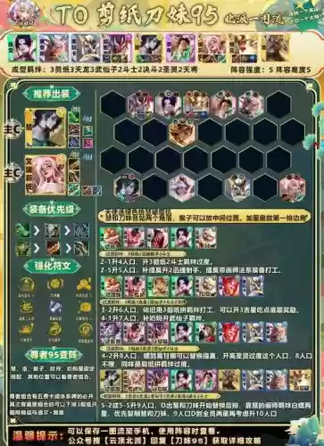 王者模拟战95阵容搭配，王者模拟战九战阵容插图1