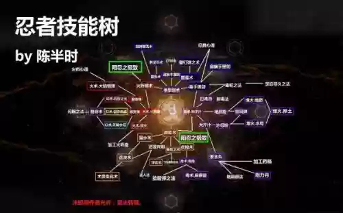 仁王咒术技能，仁王咒加多少效益最大插图