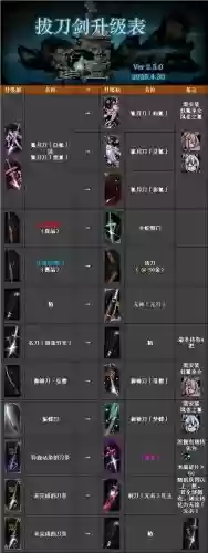暗黑地牢武器mod，暗黑地牢武器升级插图