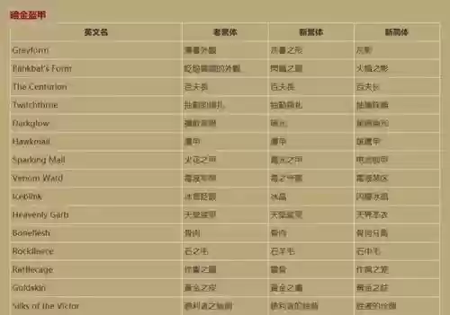 暗黑21.13装备库，暗黑2113c装备库