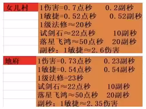 梦幻西游仙族伤害那么难搞，梦幻仙族伤害怎么算