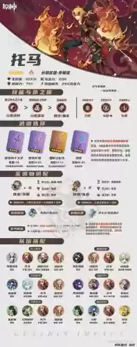 元神托马阵容搭配配图，原神托马值得培养吗插图