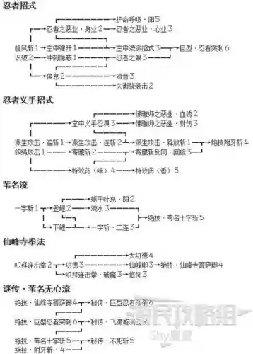 只狼技能识破怎么用，只狼可以识破的招数插图