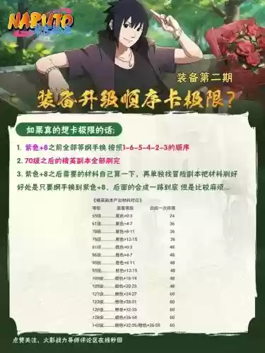 火影忍者手游装备先升哪几件，火影忍者手游装备升级攻略插图