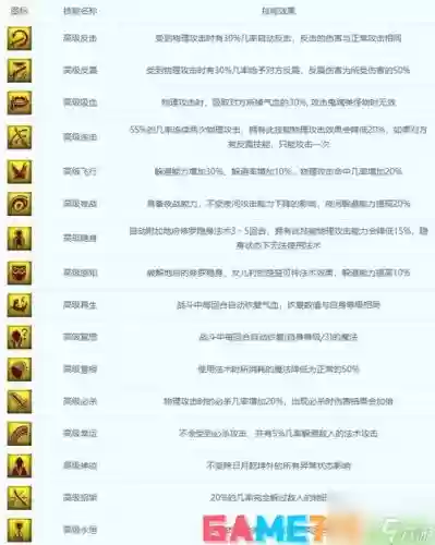统御召唤兽技能，统御召唤兽技能大全