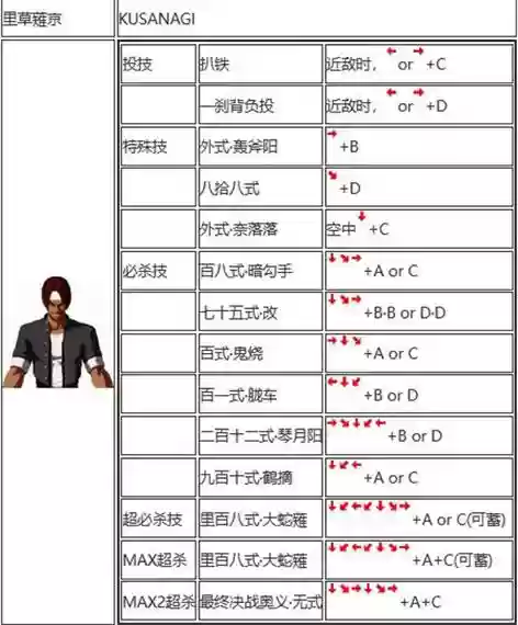 拳皇罗伯特阵容搭配，拳皇罗伯特出招表2002插图1