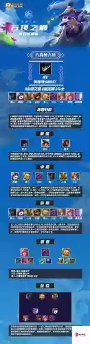 云顶之一阵容搭配s4插图