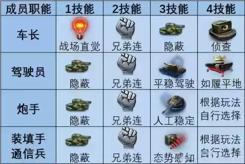 轻坦学什么技能，轻坦应该怎么玩插图