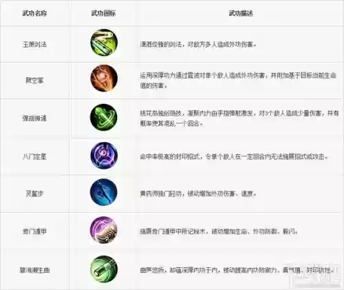 派派中技能不升级，派派升级技能快又不掉插图