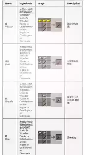 我的世界魔法技能大全，我的世界魔法合成表插图1