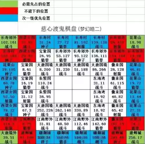 梦幻西游棋艺对决阵容搭配，梦幻西游棋子怎么合插图