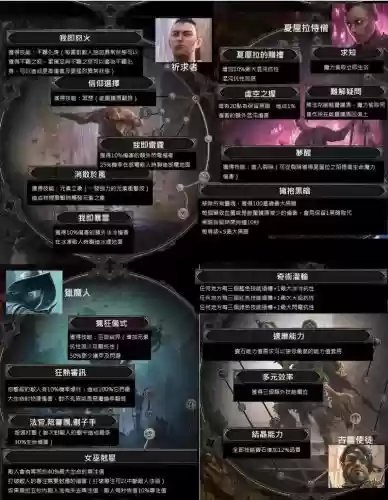 流放之路升华后誓技能，流放之路 升华技能插图