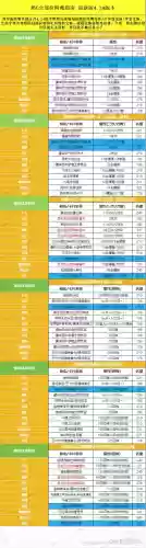 辅助装备附魔宝珠2017，dnf辅助装备附魔宝珠哪个好插图1
