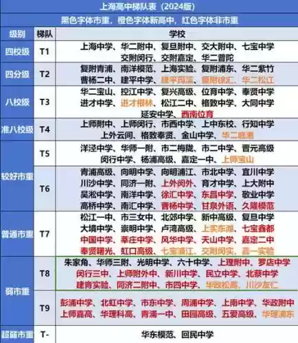 高中生最强阵容搭配图，高中生必插图