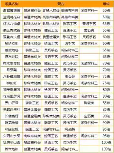 梦幻西游制作家具的配方，梦幻西游 家具制作插图