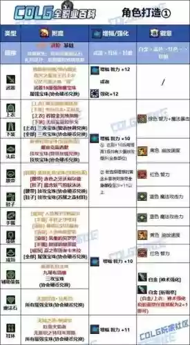 巫女装备90史诗，dnf100巫女毕业装备2020插图