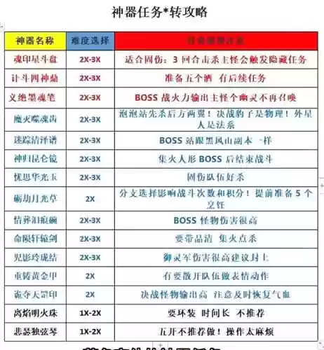 梦幻西游145神器任务配置，梦幻西游神器任务需要什么配置