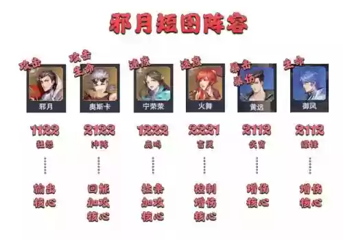 新版邪月阵容魂环搭配，新版邪月阵容魂环搭配图插图1