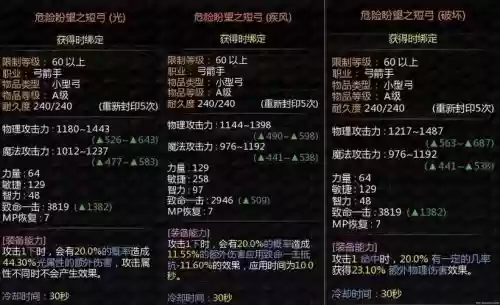 龙之谷s级装备上10，龙之谷装备提升插图1