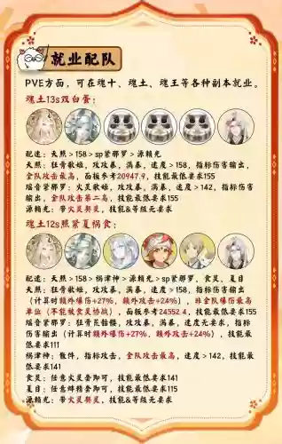 魂土双修阵容配置搭配，双修魂土nga插图1