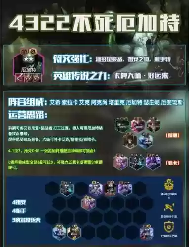 云顶之弈厄加特阵容搭配，英雄联盟厄加特怎么出装插图