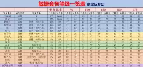 梦幻西游更改套装效果，梦幻西游套装转换插图