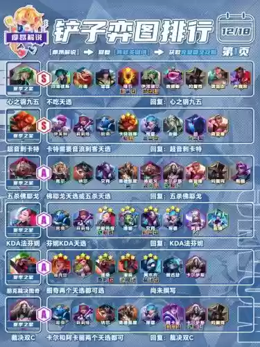 云顶之弈阵容搭配最新图，云顶之弈阵容搭配攻略最新插图1