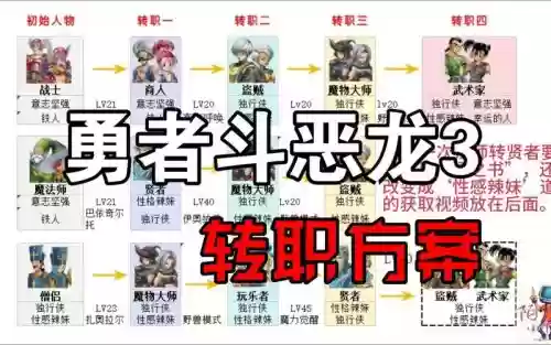 dqm2金属王技能，dqm2金属王技能搭配插图1