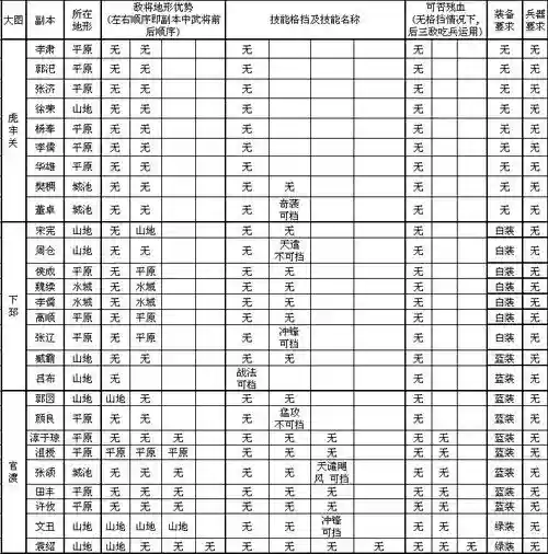 攻城掠地121到130的副本攻略，攻城掠地130副本顺序插图