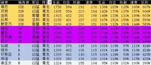万灵启源青龙阵容搭配推荐，万灵启源强度插图
