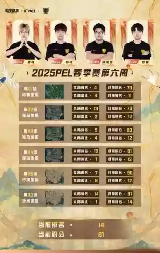 极速争霸最强阵容搭配，ssc极速霸主插图