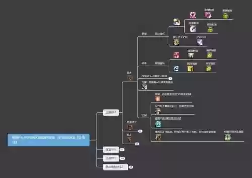 ff14技能栏自动重置，ff14技能栏变成两排插图