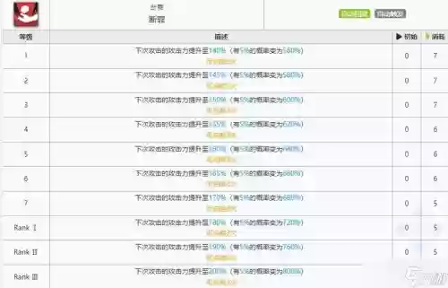 断罪者技能摆放，断罪者值得培养吗插图
