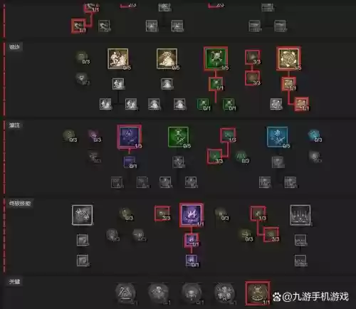 射手怎么点技能详解，射手技能搭配插图