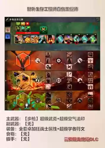 激战最强阵容搭配，激战22020年强势职业插图1