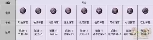 梦幻西游wdd二孔符石，梦幻西游符石开孔插图1