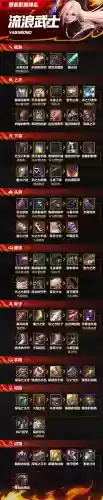 dnf起源机械装备，dnf起源咋又回来了