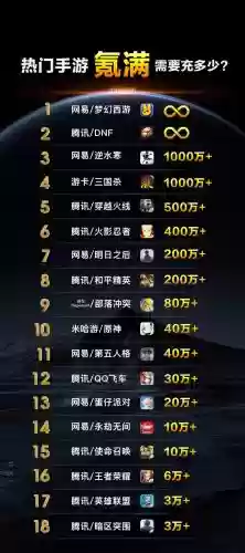 梦幻西游手游冲多少合适吗，梦幻西游手游氪插图