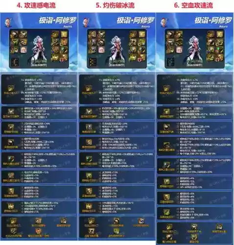 修罗装备搭配平民，修罗装备搭配100级2021插图
