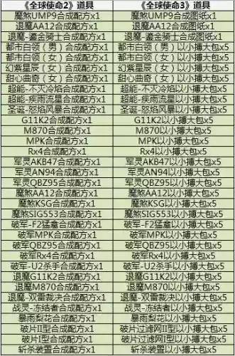 全球使命退魔武器，全球使命武器配方怎么获得插图1
