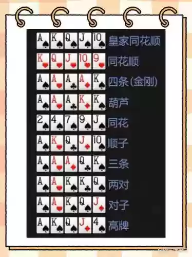澳门德扑攻略，澳门德扑多少上桌插图1