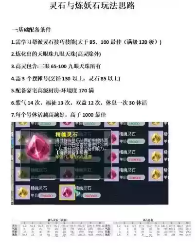 梦幻西游炼妖石九眼技巧，梦幻手游炼妖石出九眼攻略插图