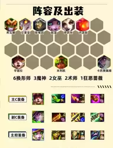 辛德拉阵容搭配，辛德拉适合上分吗插图