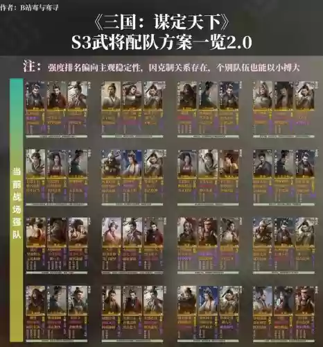 模拟战后期英雄搭配阵容，模拟战最强英雄